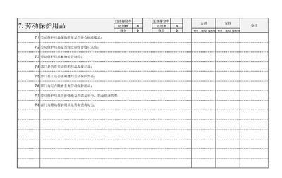 安全生產責任制考核,實用圖表!